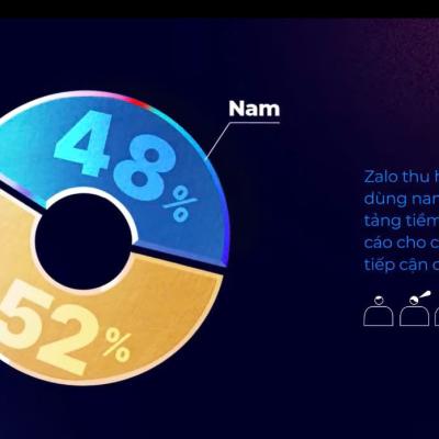 Hướng Dẫn Đăng Ký Zalo Ads